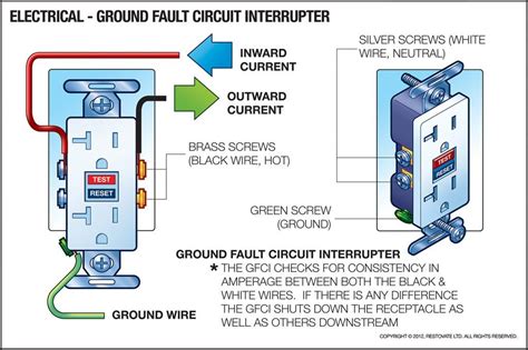 ark electrical box gfci|gfci ground fault protection.